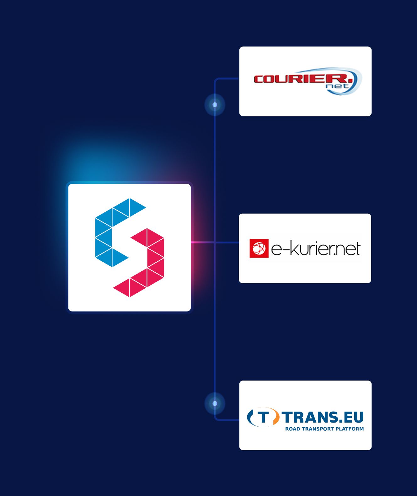 Anbindungen an Frachtbörsen