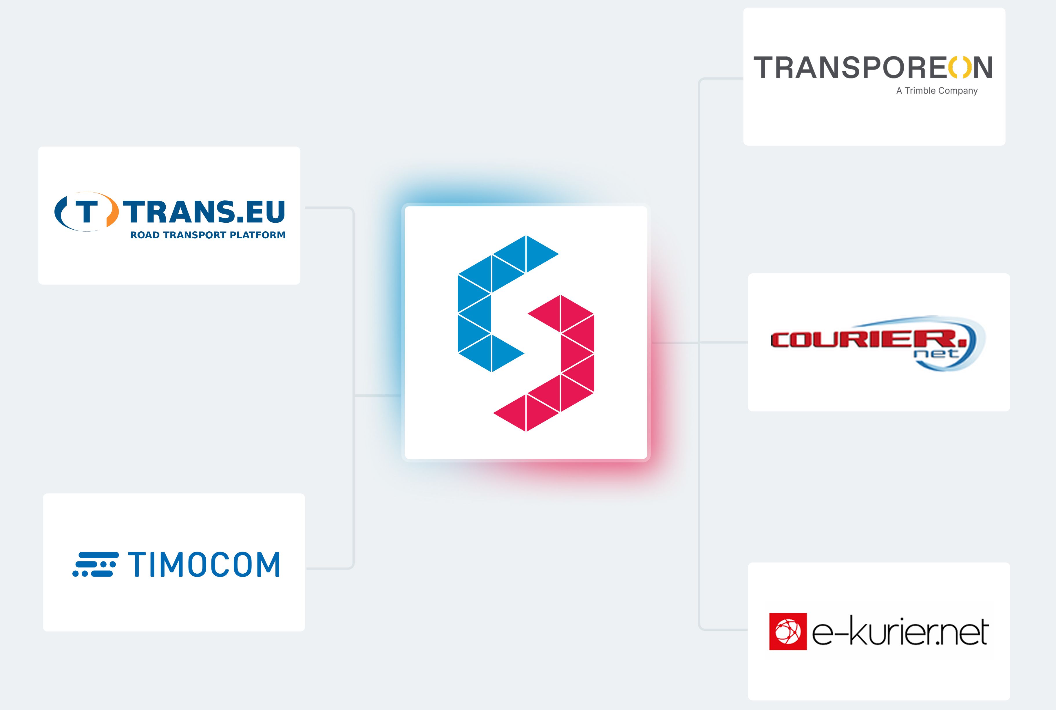 Anbindungen an Frachtenbörsen in der SIRUM Logistics Suite